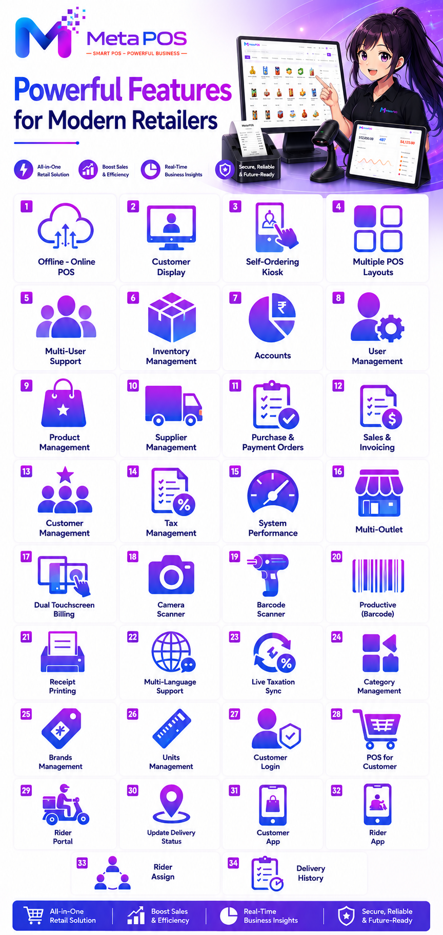 Meta POS key features overview