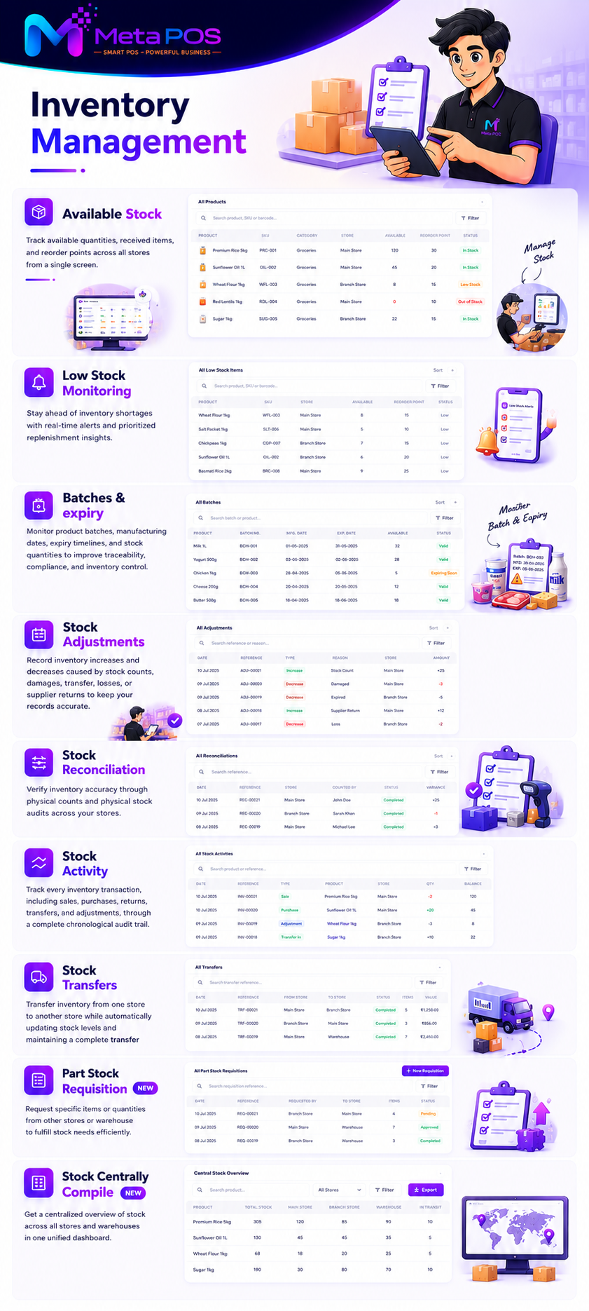 Multi-store inventory management