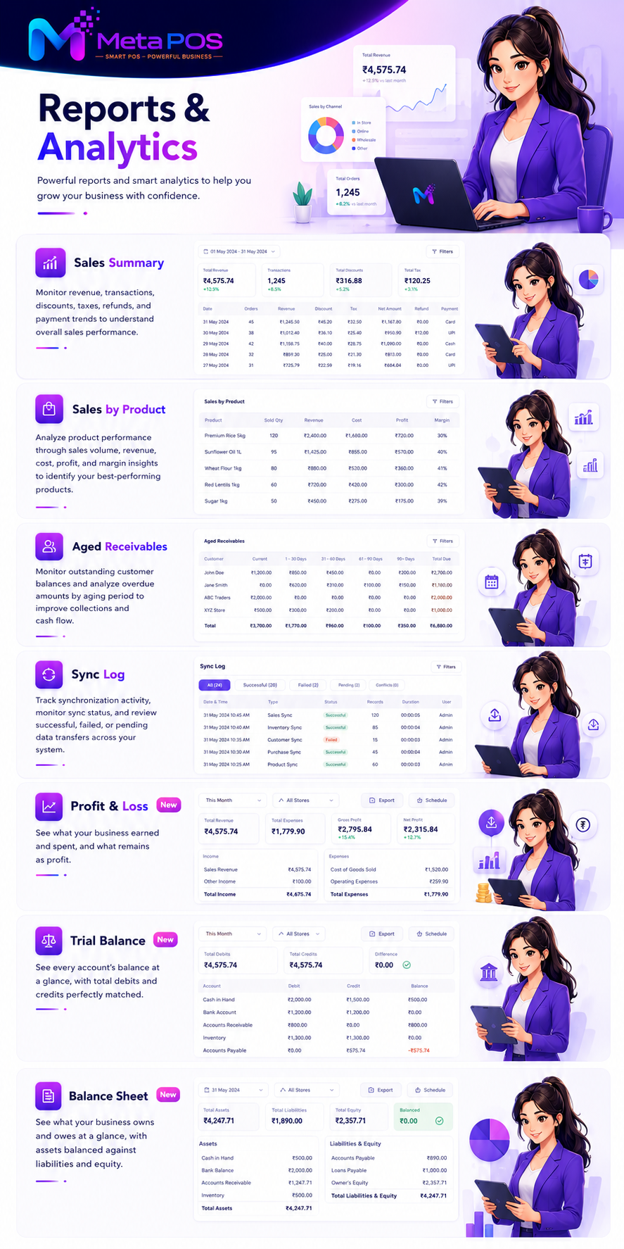 Sales and inventory reports