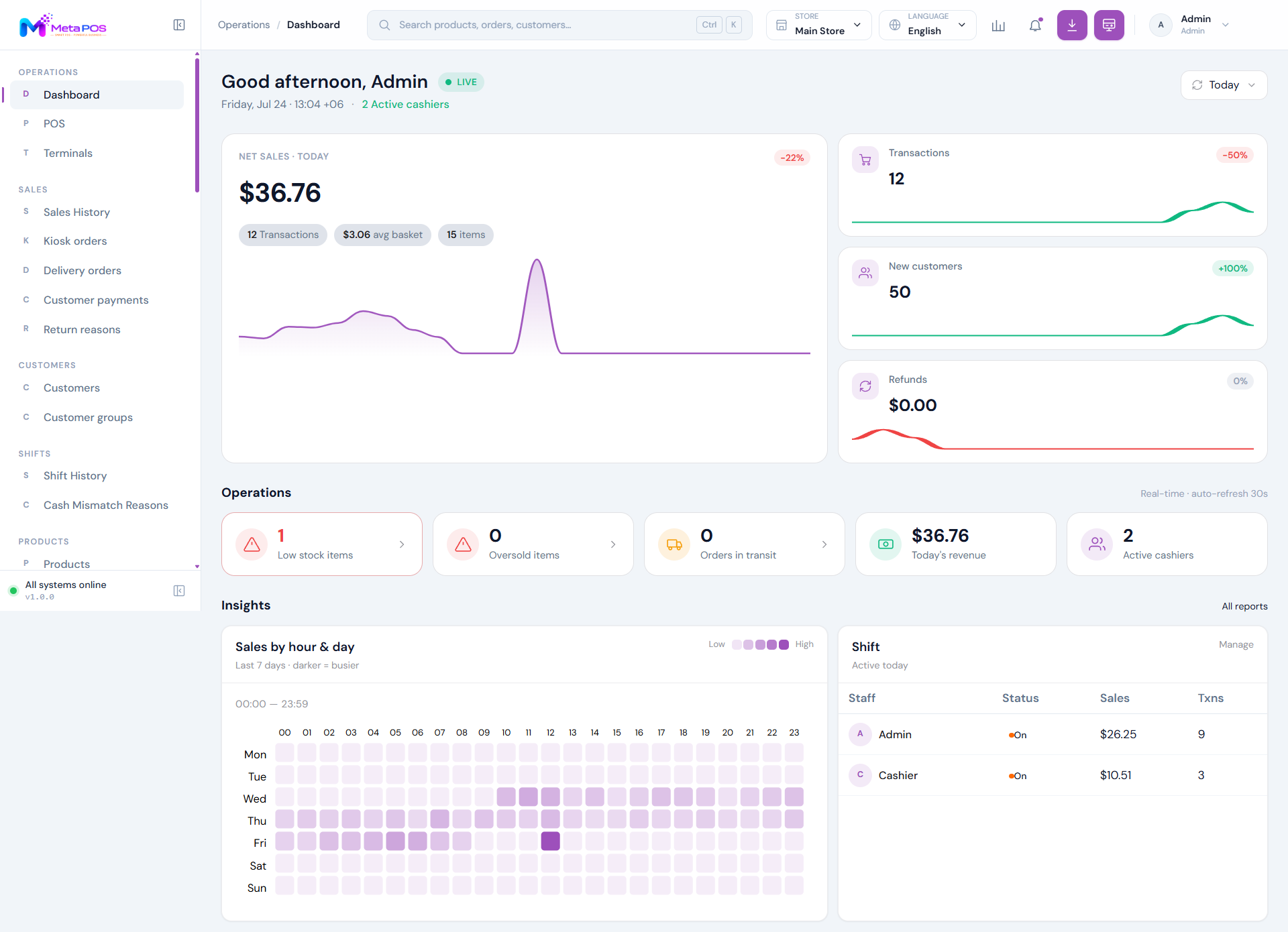 The dashboard screen